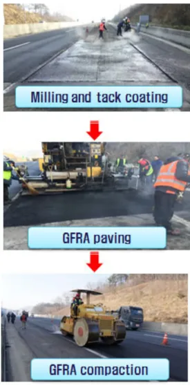 Fig. 9 Construction of GFRA