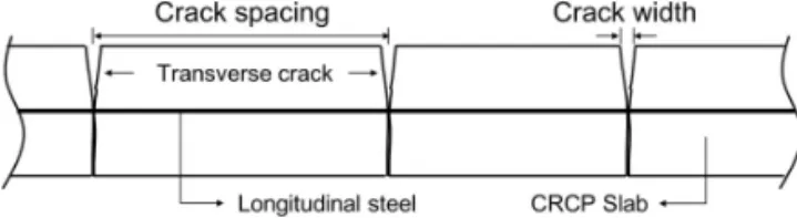 Fig. 2 A-CRCP Section