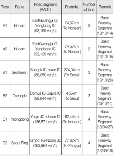 Table 1. Study Site Type Route Road segment