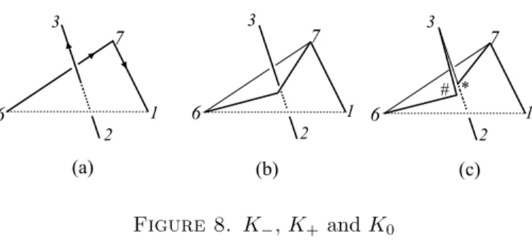 Figure 8. K − , K + and K 0