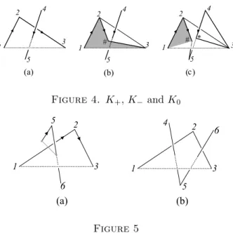 Figure 4. K + , K − and K 0