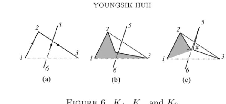 Figure 6. K + , K − and K 0