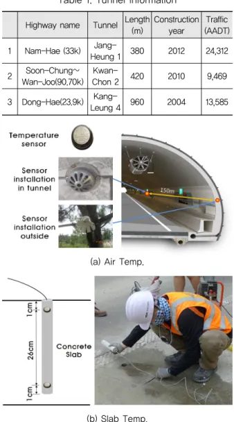 Fig. 1 Environmental Characteristics of San-In Tunnel  (KEC, 2013)