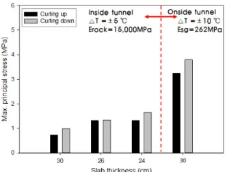 Table 9. Input Values for Joint Spacing of Inside  and Outside Tunnel