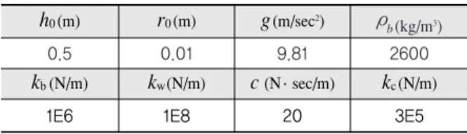 Table 1. Reference Variables