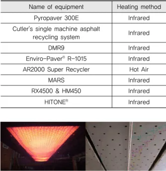 Fig. 2 Infrared (left) and Hot Air Heating System