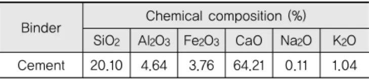 Table 3. Chemical Composition of Cement