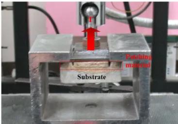 Fig. 2 Experimental Setup of Flexural Bond Strength