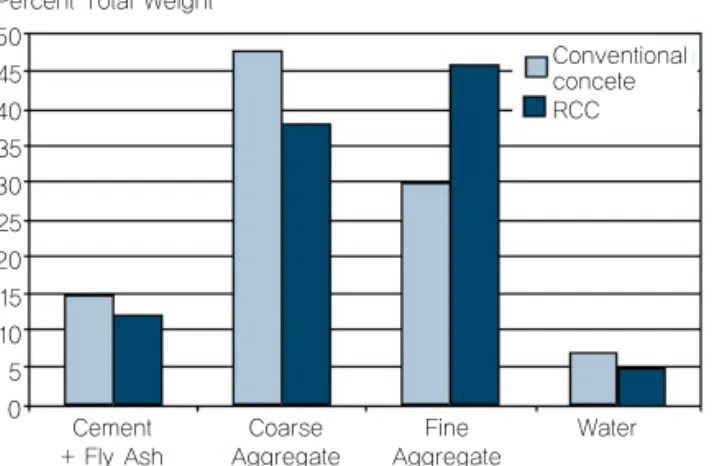 Fig. 2 History of RCC (Dale Harrington et al, 2010)