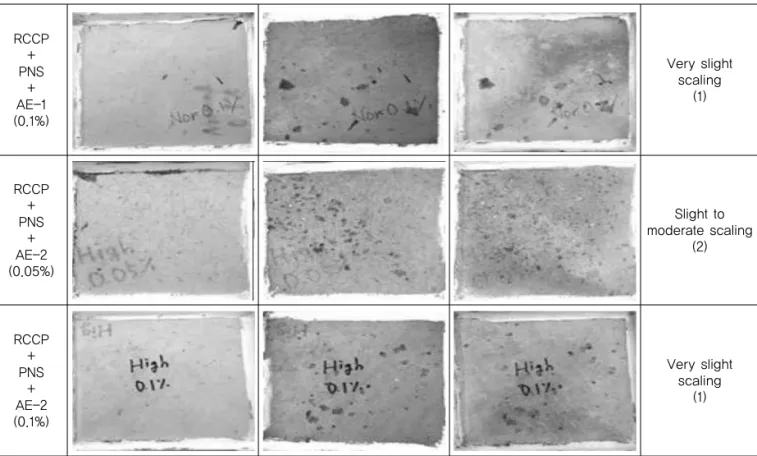 Fig. 12 Weight Reduction Rate after Surface Resistance  Test of 50cycles