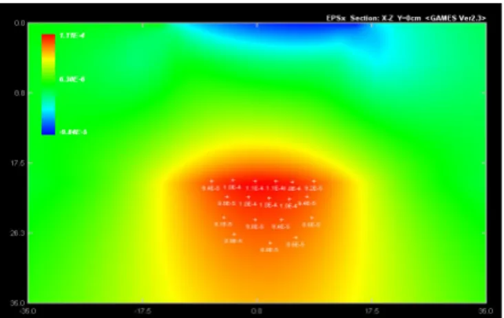 Fig. 12 8,500MPa for Surface Layer and Full Bonding  Case