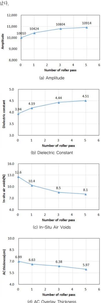 Fig. 5 Asphalt Mat Temperature Measurement Using  IR Camera