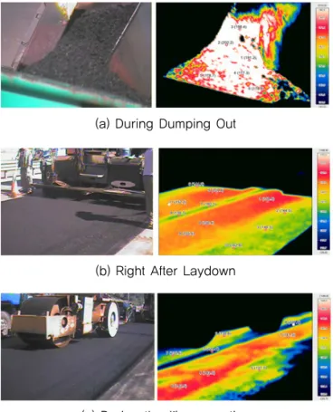 Fig. 7 GPR Measurement Versus Number of Roller  Pass (2 nd Field Test)