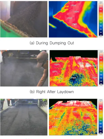 Fig. 9 FRA Temperature Distribution (2 nd Field Test)(c) During the 1stcompaction