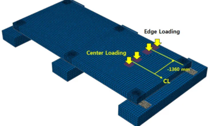 Fig. 5 Concrete Strain Variations through Modular Slab   Width under Center Loading (50kN &amp; 100kN)