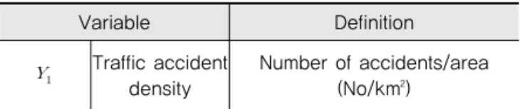 Table 2. Definition of Dependent Variable