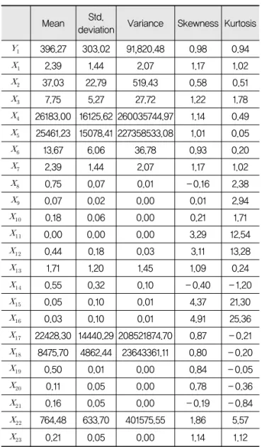 Table 4. Descriptive Statistics