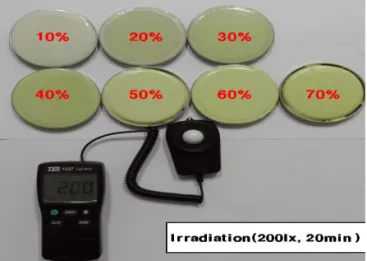 Table 2. Luminance Test Result (200lx, 20min)