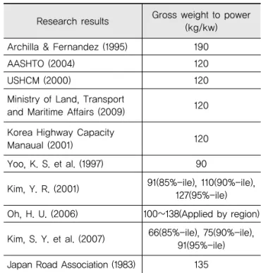 Fig. 1 Illustration for Understanding Weight to Power  of Truck
