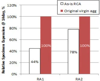 Fig. 7 Test Result (ASTM C-1260)