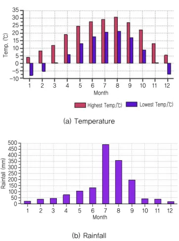 Table 4. Determination of Coefficients for Material  Properties Coefficients Master curve 1.89037 1.92564 -0.9883 0.562776 Rutting model D A B CUM-90.44.256 0.31681 LM -6 0.431 2.577 0.63859 Fatigue model A B CUM9.034227-5.624 -3.93 LM 1.15351 -5.072 -2.29
