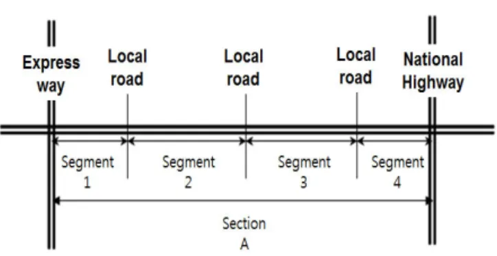 Fig. 2 Traffic Volume Example of Korean National  Highway No. 1 (2014)