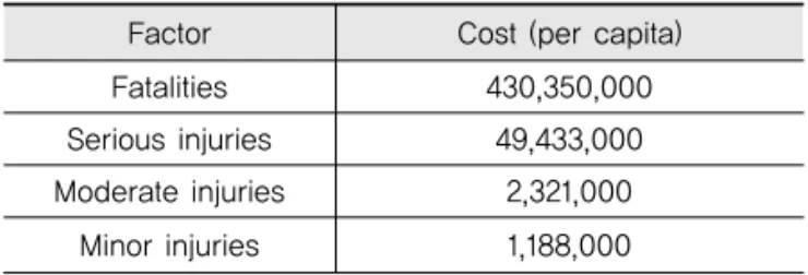 Table 1. Car Accident Expense