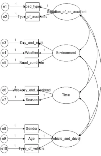Fig. 3 Factor Analysis