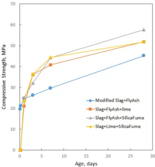 Fig. 2 Slump Test Result