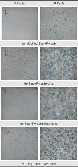 Fig. 5 Surface Photo by Scaling Resistance of  Concrete Surface Test