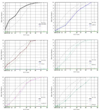 Fig. 1 RAP Aggregate Analysis from 6 SitesTable 3. Repair Method