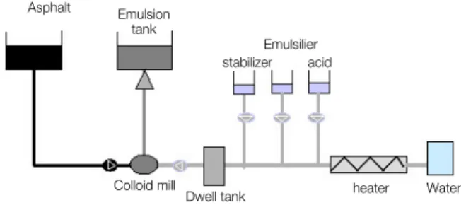Fig. 4 Bond Strength Test Concepts