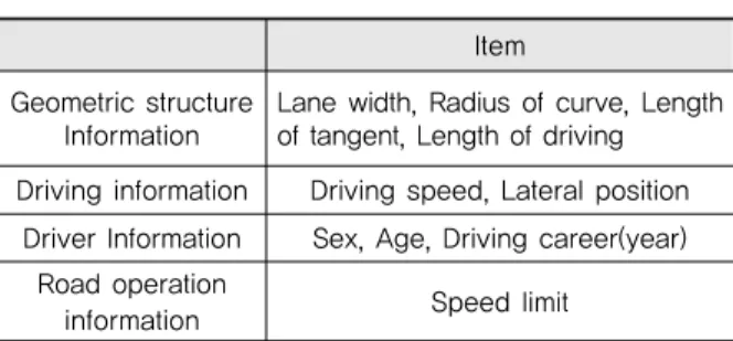 Fig. 2 Range of Lateral Position in Accordance with Survey Point and Car