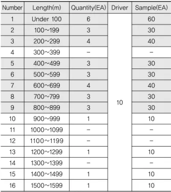 Table 5. Number of Usable Sample at Tangent
