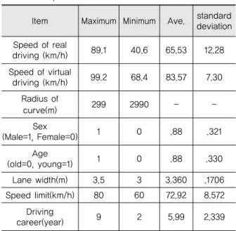 Table 10. Foundations Statistical Analysis of Driving  Speed at Tangent