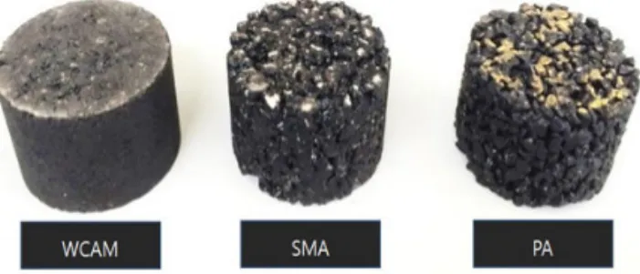 Table 4 presents the results of the optimization and Marshall tests; all the mixtures produced with EAF steel slag satisfied the requirements thus resulting as suitable for application in roadway building (EN 12697-34, 2012)