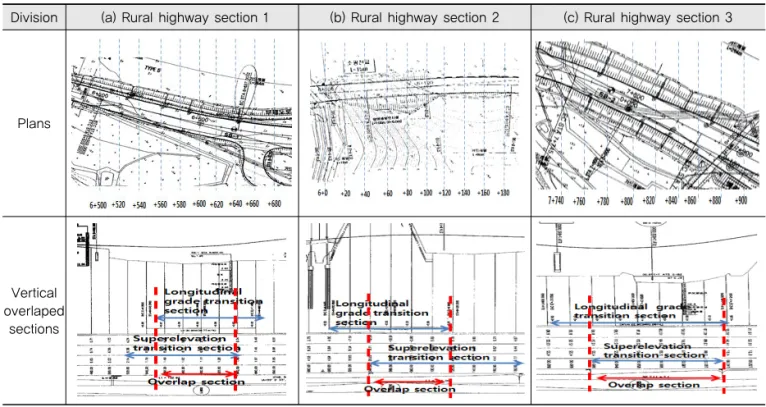 Table 1. Overlap Sections