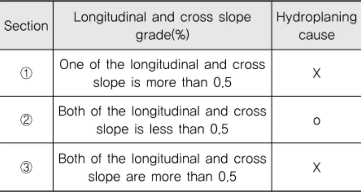 Fig. 2 Procedure of Road Safety Evaluation (Lamm et al, 1999)