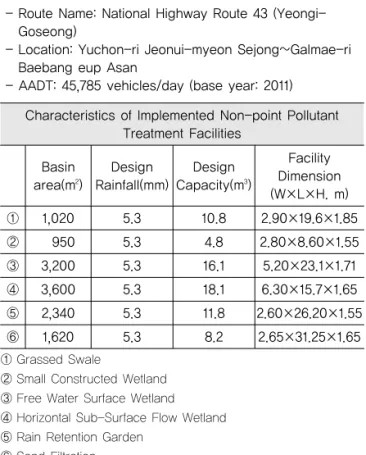Table 1. Characteristics of Study Area and Facilities