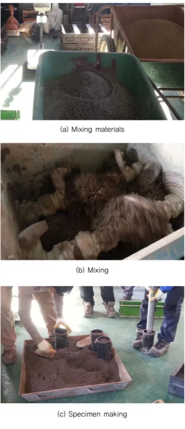 Fig. 4 Procedure of Soil-Cement Concrete Specimens