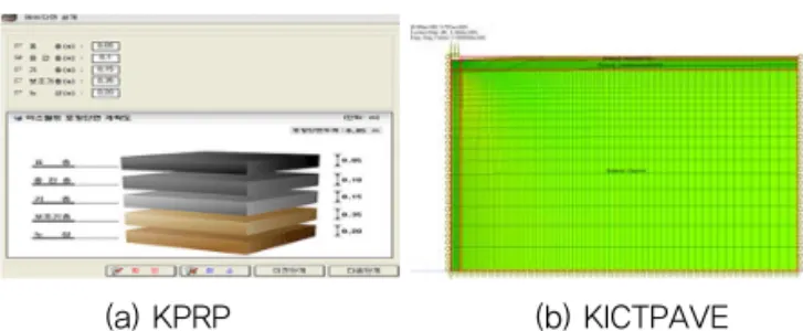 Fig. 1 KPRP and KICTPAVE (www.pavmentinfo.com)(a) KPRP                        (b) KICTPAVE