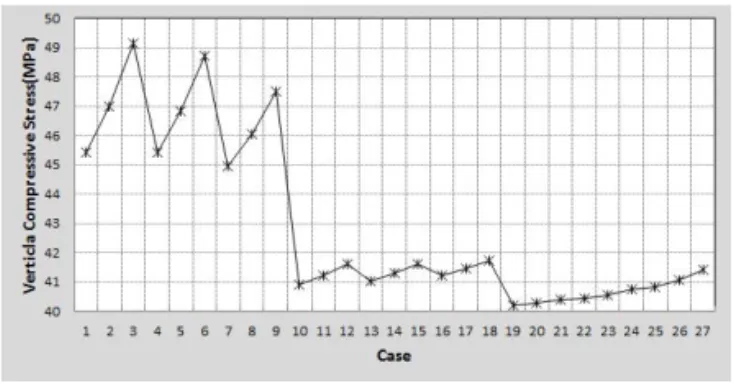 Table 4. Results for Number of Load Repetitions AI Shell (50%) Shell (95%) U.S. Army TRRL Belgian Case1 6.86E+07 5.13E+07 8.77E+07 2.09E+07 3.36E+07 5.15E+07 Case2 5.02E+07 3.89E+07 6.63E+07 1.20E+07 2.55E+07 3.80E+07 Case3 3.60E+07 2.88E+07 4.92E+07 6.54E