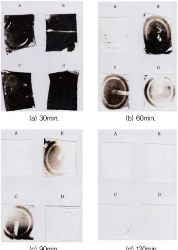 Fig. 10 BBS Test Result
