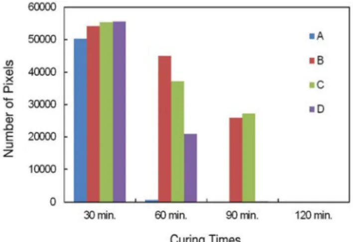 Fig. 14 Damping Test Result at 30℃