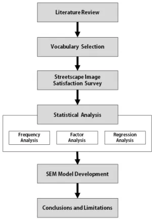 Fig. 2 Flowchart of Study Process