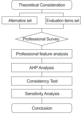 Fig. 1 Study Flow Chart