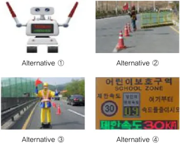 Fig. 3 Alternative Set