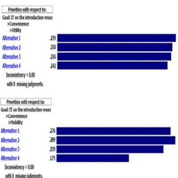 Fig. 6 Initial Investment Cost &amp; Maintenance- Maintenance-Management Cost of Consistency Index