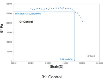 Fig. 17 SST Test Results(b) Control