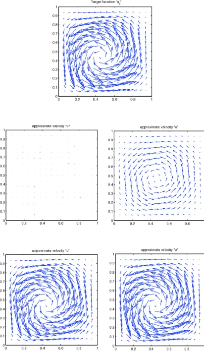 Figure 1. Target velocity u d (top), controlled velocities for different values of δ; δ = 10 −1 , 10 −2 , 10 −3 , 10 −4 (from top to bottom and left to right) when h = 1/16.